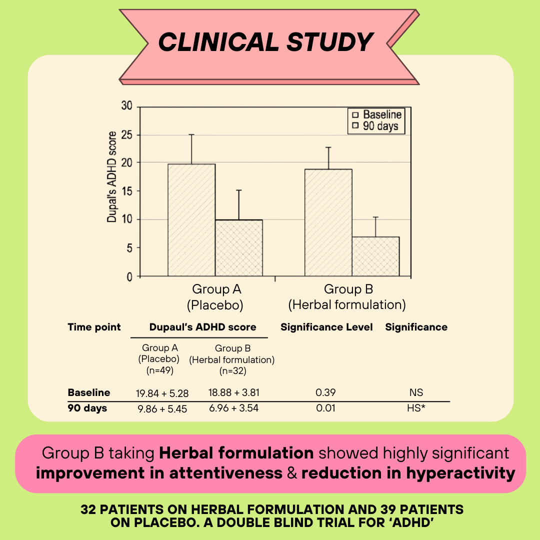 Brainify Drops – Clinically Tested Ayurvedic Formula for Kids’ Brain Health (2-16 Yrs) | No Added Sugar & Preservatives - 30ml