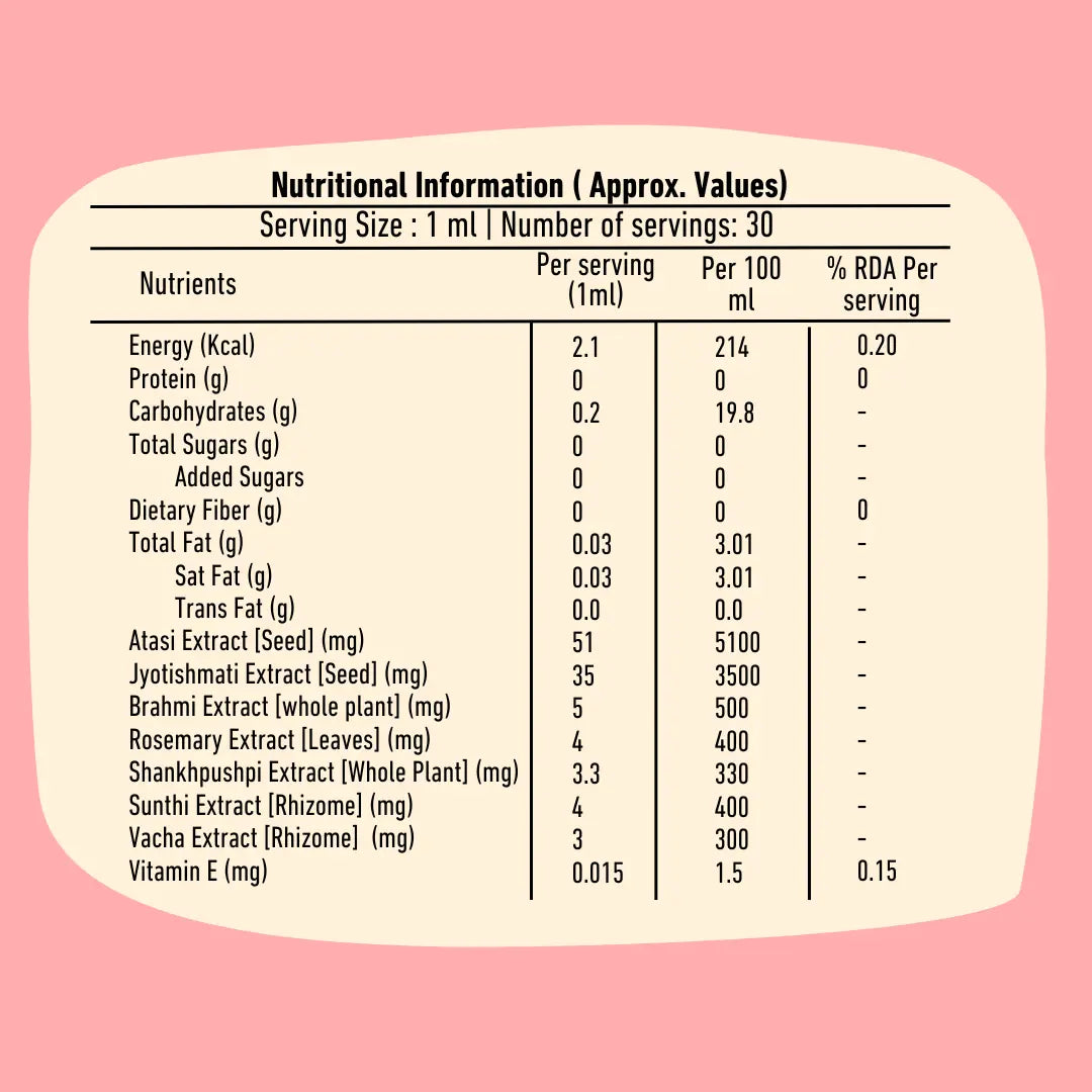 Brainify Drops – Clinically Tested Ayurvedic Formula for Kids’ Brain Health (2-16 Yrs) | No Added Sugar & Preservatives - 30ml