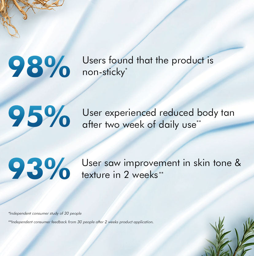 By the Blues Brightening Perfume Body Lotion - 300ml