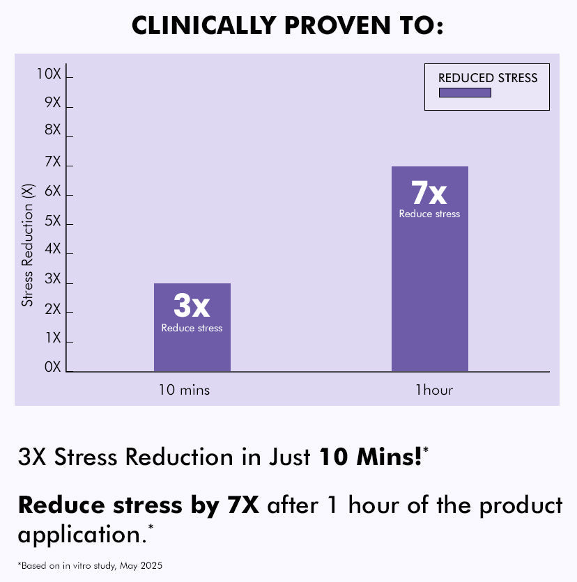 Take It Easy 10% Magnesium Body Lotion