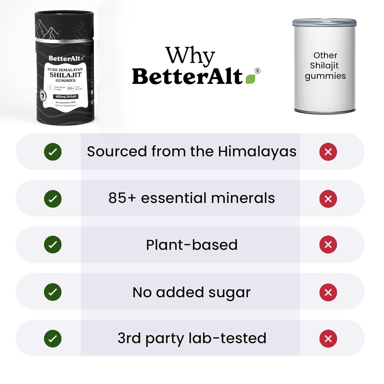 Better Alt Pure Himalayan Shilajit/Shilajeet Gummies 400mg Shilajit ...