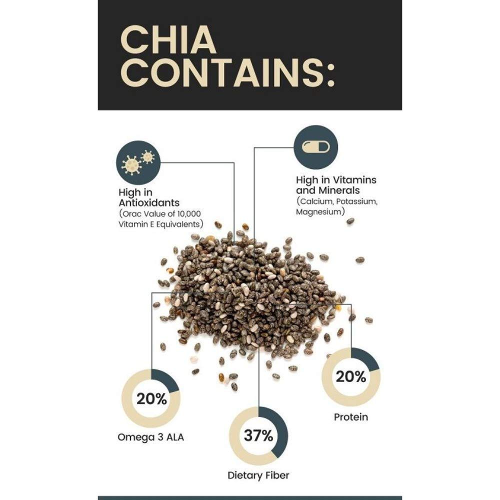 Attar Ayurveda Chia Seeds benefits