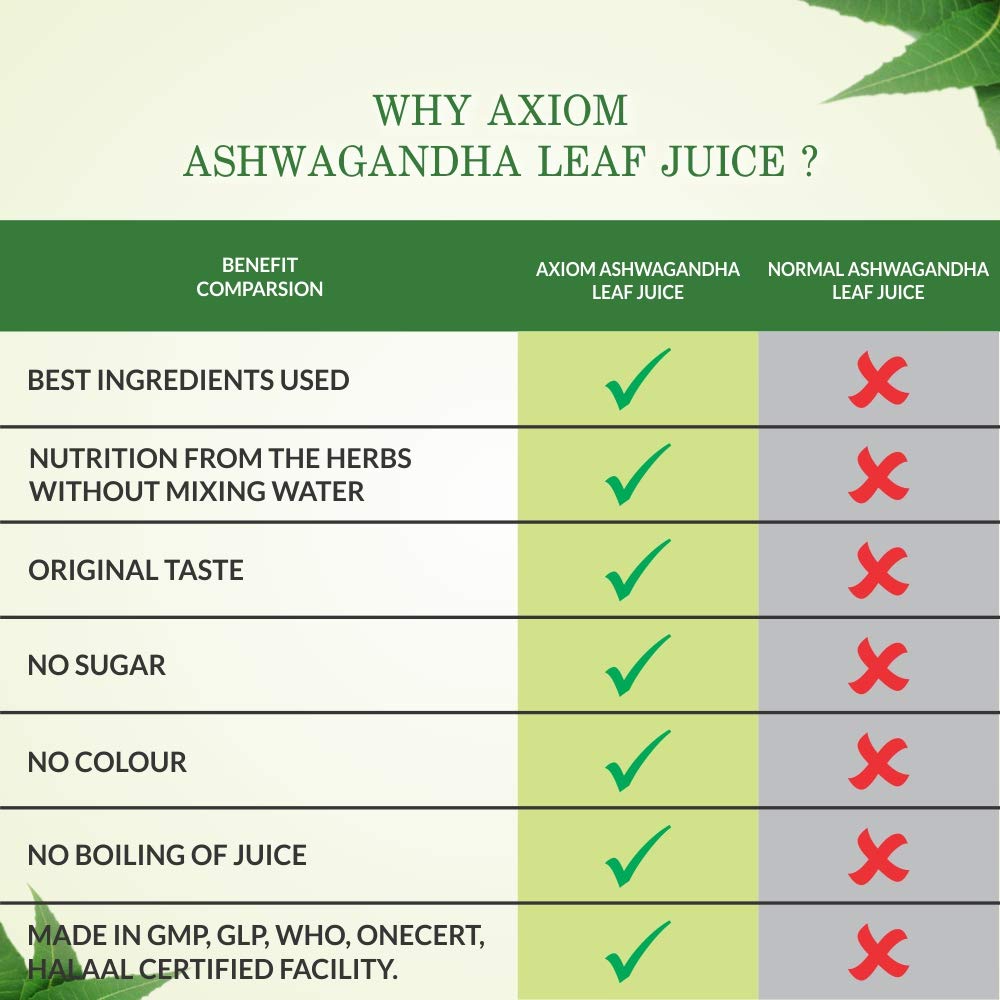 Axiom Jeevan Ras Ashwagandha Leaf Juice - Distacart