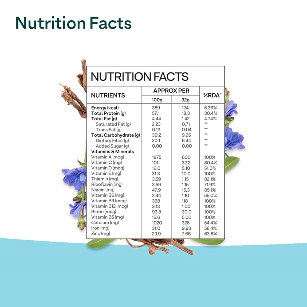 OZiva Nutritional Meal For Men Nutrition Facts