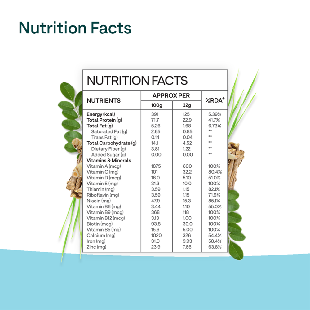 OZiva Protein & Herbs for Men Nutrition Facts 