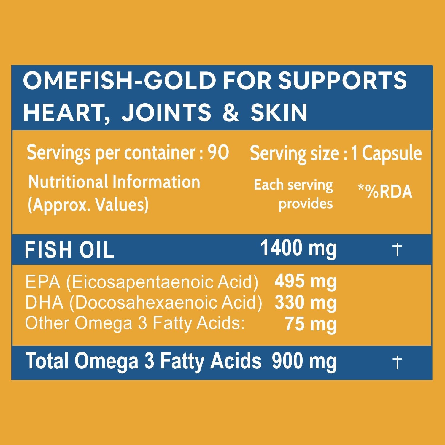 Carbamide Forte Triple Strength Omega 3 Fish Oil 1400mg Supplement 9