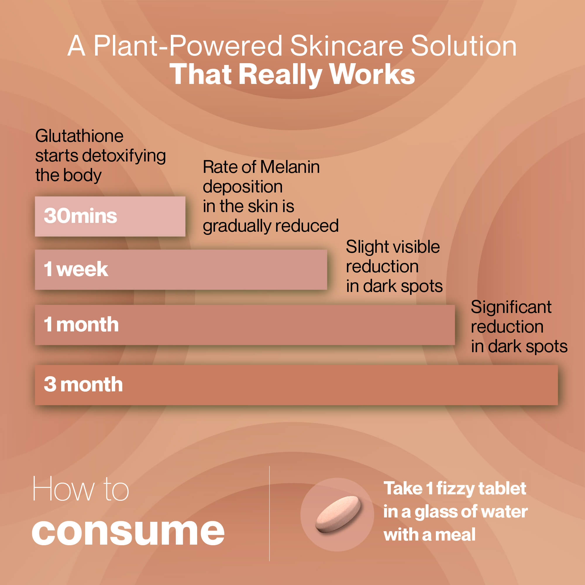 Setu Skin Renew Glutathione - 15 tabs - Swadesii Setu Skin Renew Glutathione - 15 tabs - Swadesii