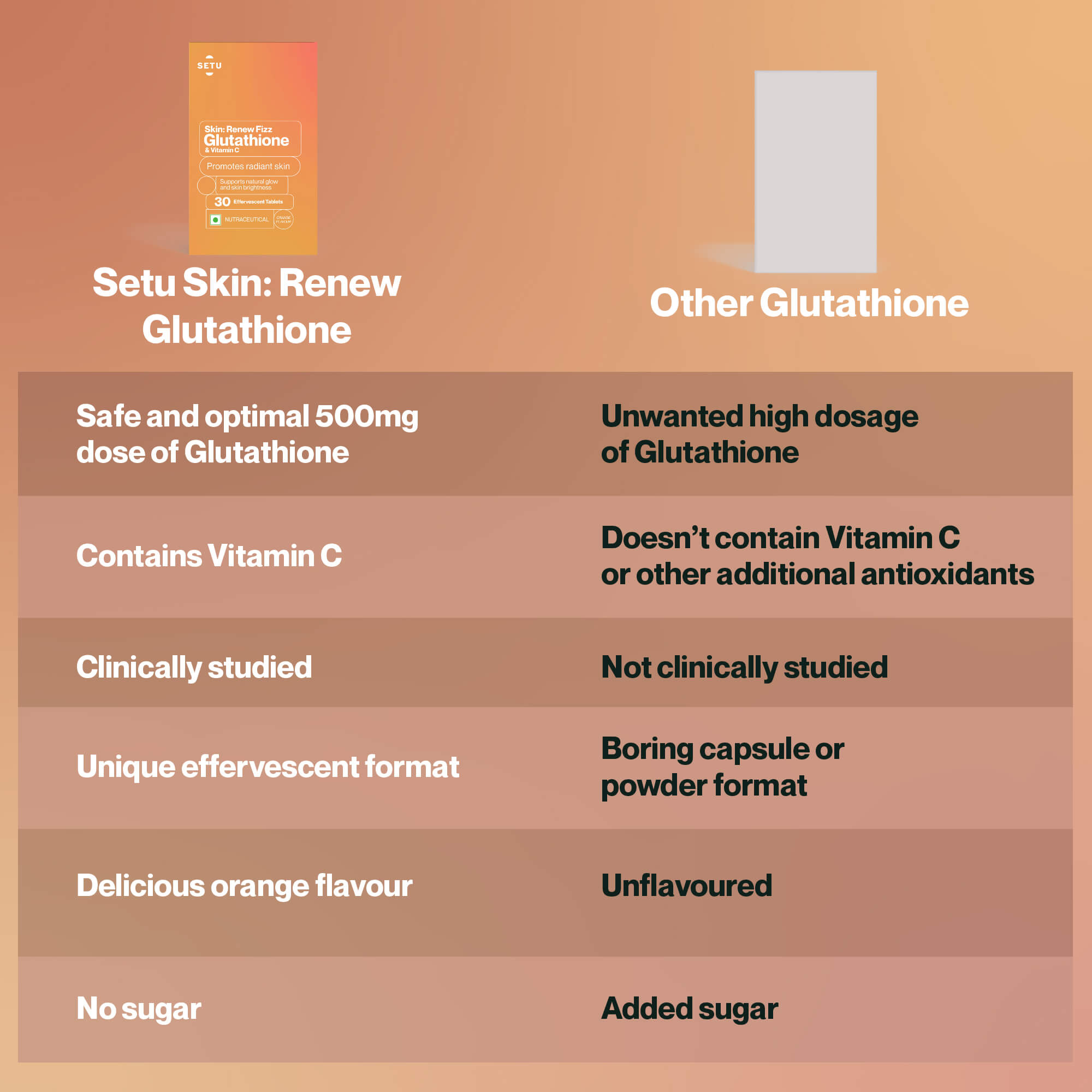 Setu Skin Renew Glutathione - 15 tabs - Swadesii Setu Skin Renew Glutathione - 15 tabs - Swadesii