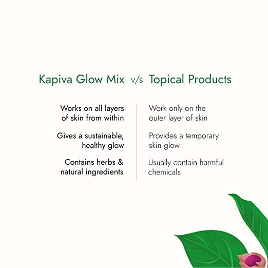 Kapiva Ayurveda Skin Foods Glow Mix - Distacart